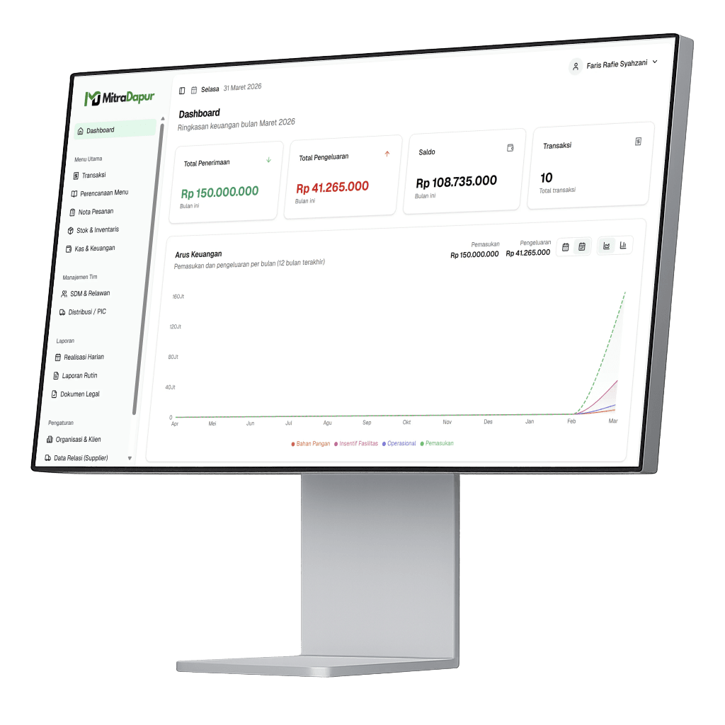 Preview dashboard MitraDapur
